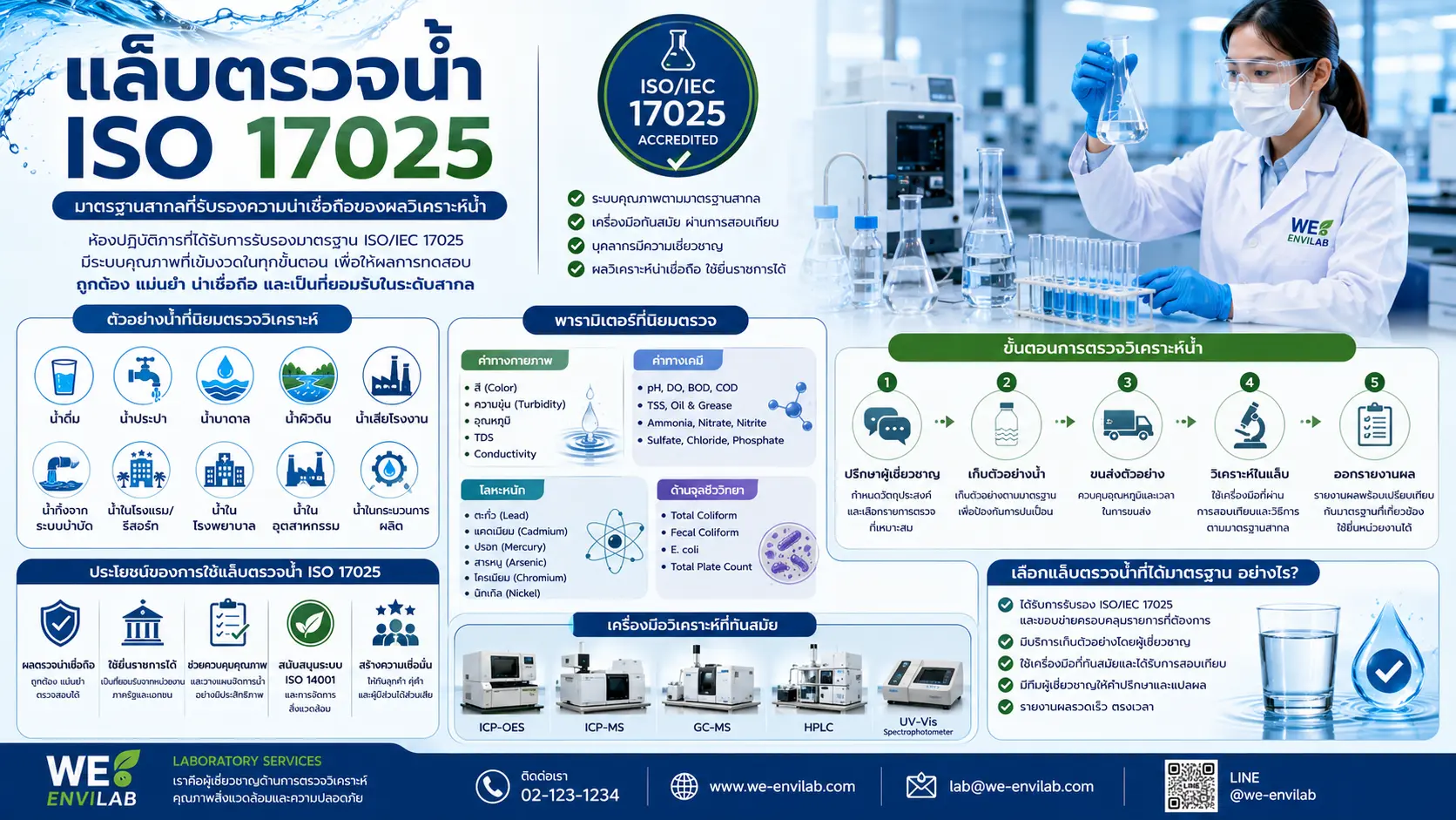 ISO 17025