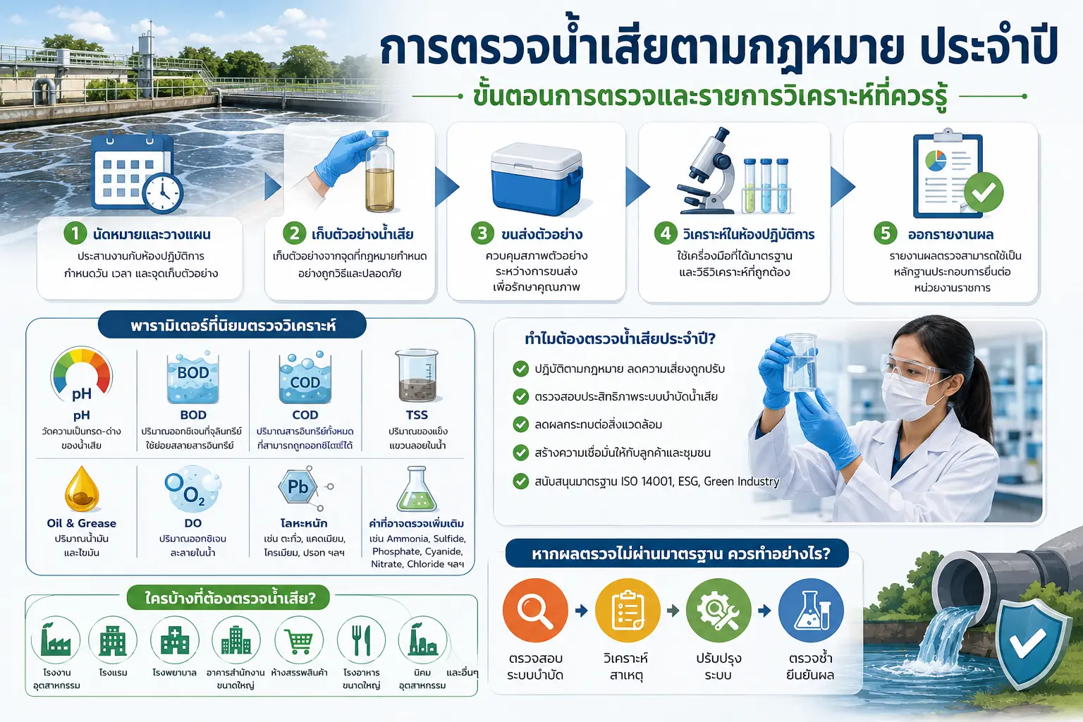 ตรวจน้ำเสียตามกฎหมาย