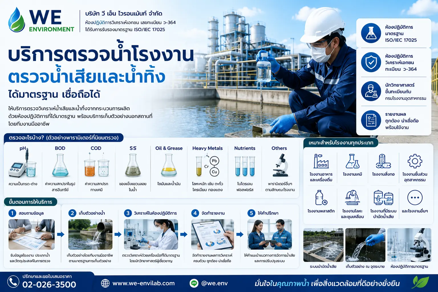 บริการ ตรวจน้ำโรงงาน