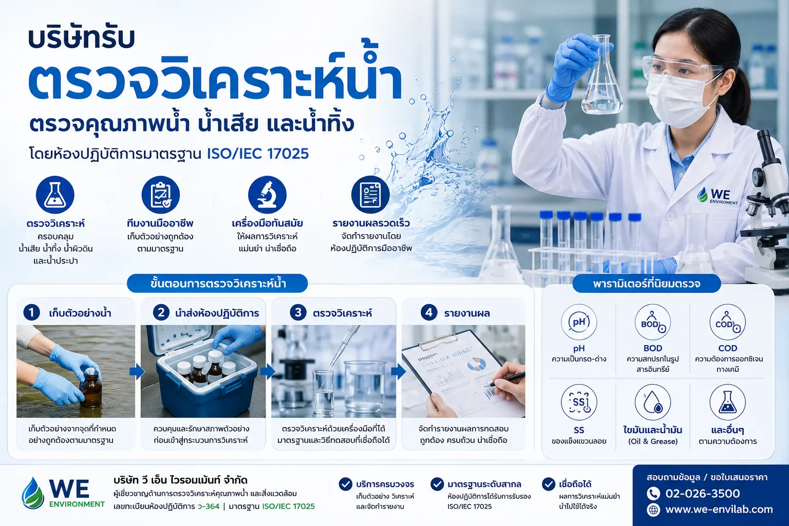 บริษัทรับตรวจวิเคราะห์น้ำ