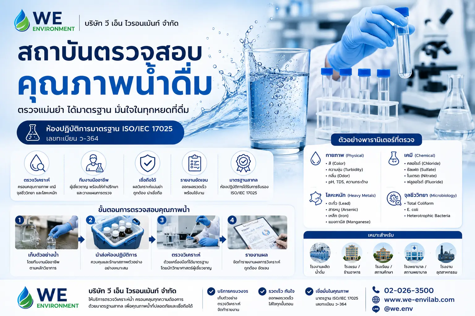 สถาบันตรวจสอบคุณภาพน้ำดื่ม