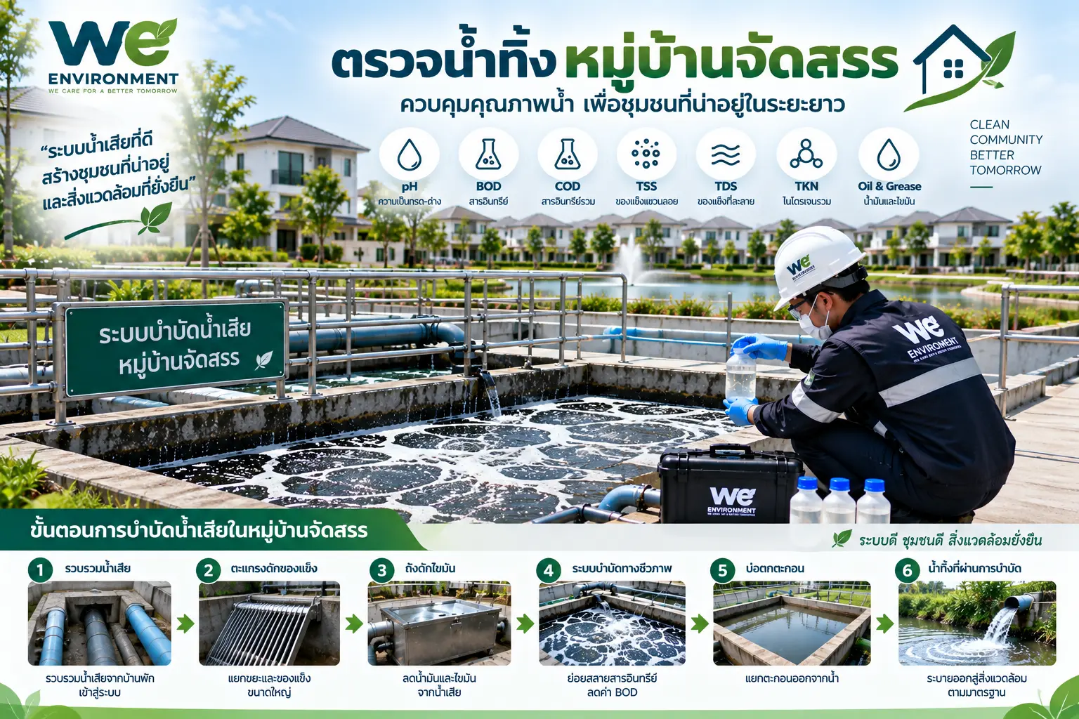 ระบบบำบัดน้ำเสียส่วนกลางของหมู่บ้านจัดสรร